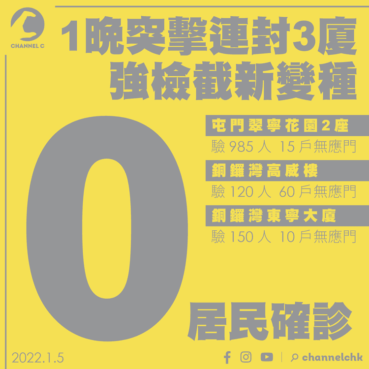 1晚突擊連封3廈 均涉居民染變種 銅鑼灣2棟深夜圍封強檢