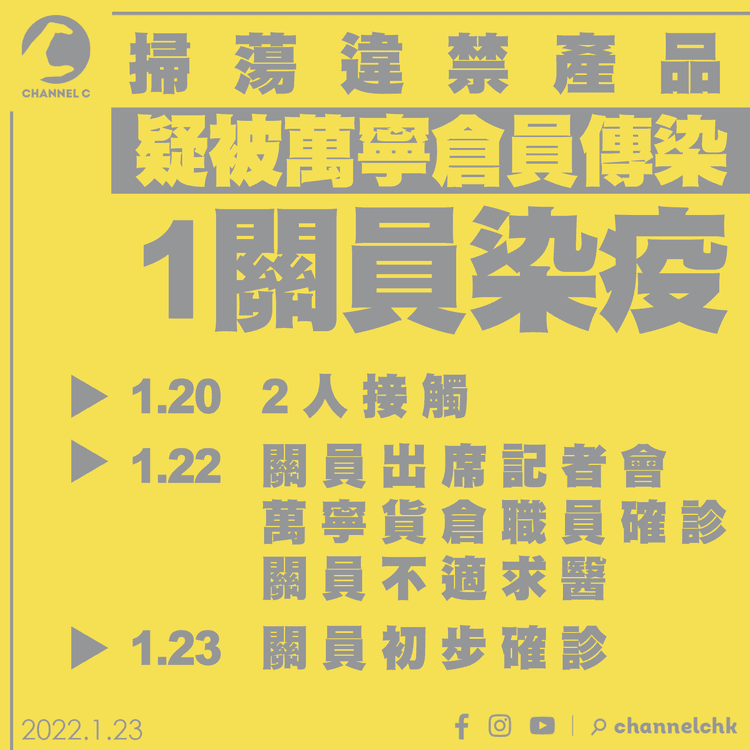 掃蕩違禁產品 料3日前接觸萬寧貨倉職員被傳染 海關1關員疑染疫 1日前出席記者會