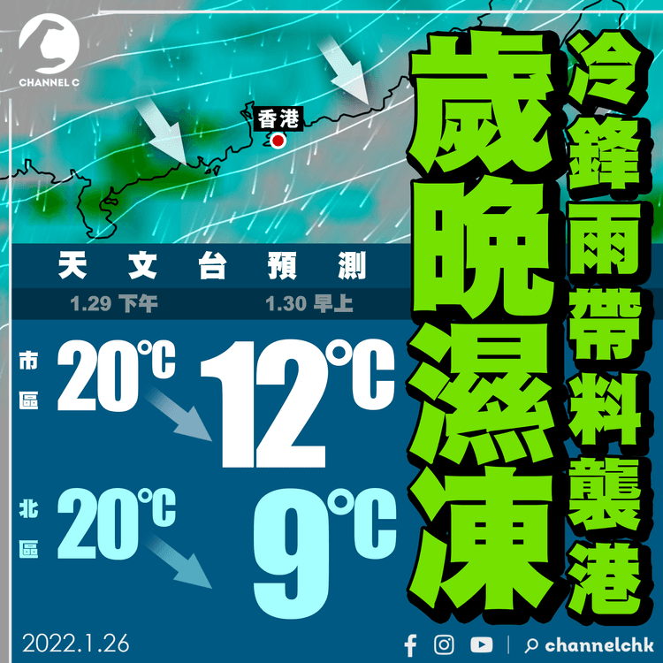 歲晚濕凍！冷鋒雨帶年廿八襲港 一夜降8度 天文台料市區跌至12°C寒冷 北區連續兩朝9°C