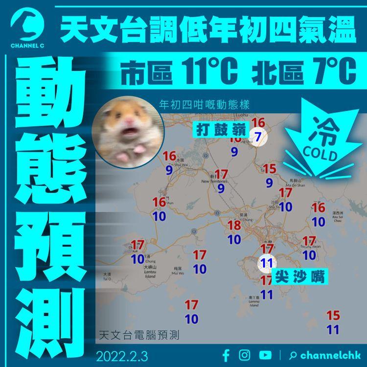 動態關注天氣｜年初四市區或跌至11°C 北區7°C 寒流稍強 天文台再調低氣溫預測 天陰大風倍感冷