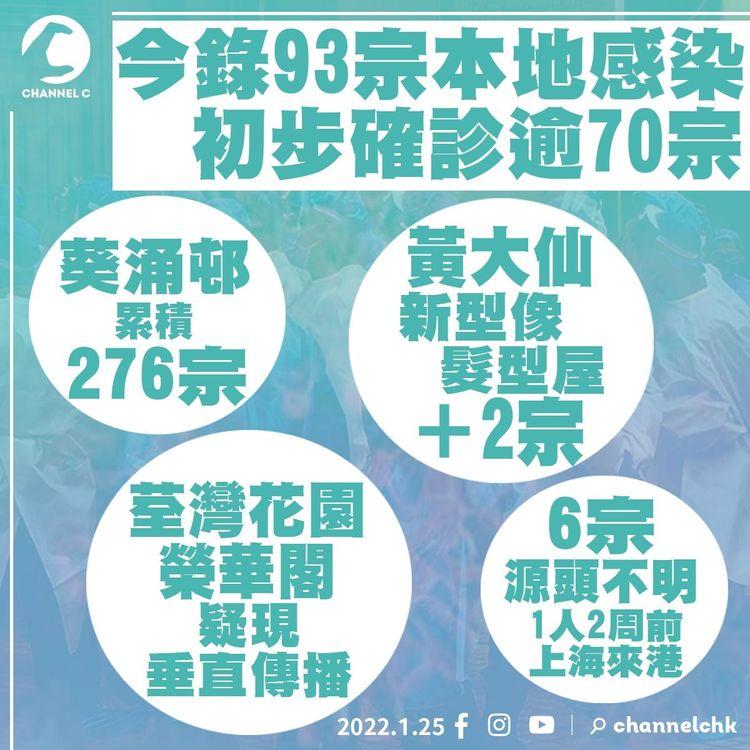 荃灣花園榮華閣現垂直傳播 黃大仙髮型屋2人染疫  葵馥苑警察宿舍29歲女源頭不明