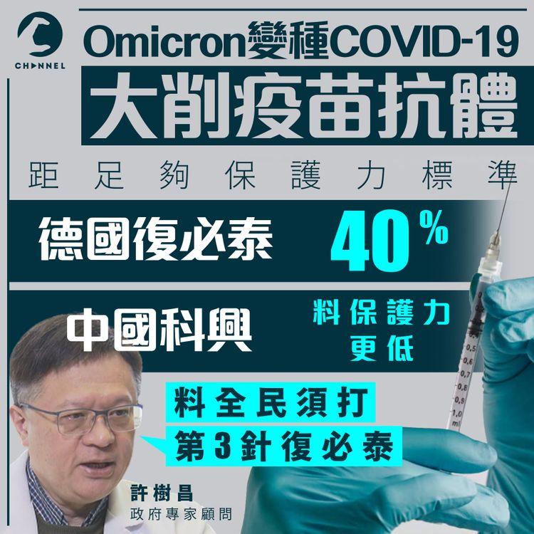 Omicron削97%復必泰抗體 保護力跌至標準40%  料科興更差 專家：全民須打第3針BioNTech