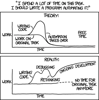 🟡【 #ChannelCHK 腦粉團】🥳 | BRUH：送你《xkcd 2》comic一張